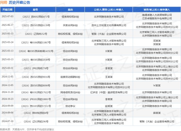 哈福配资 网聘作为被告/被上诉人的1起涉及买卖合同纠纷的诉讼将于2025年6月17日开庭