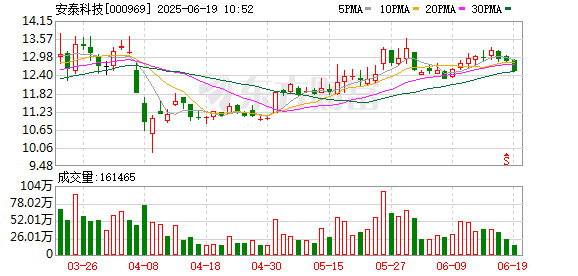 金御网 安泰科技：第九届董事会第二次临时会议决议公告