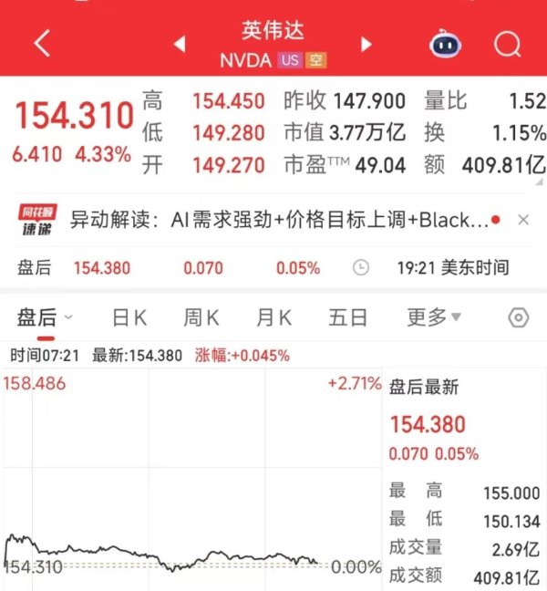 谋略天下 英伟达刷新历史新高！黄仁勋：又一个万亿级机会来了