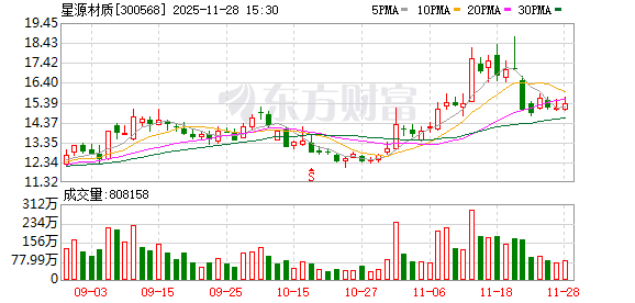 国荣配资 星源材质获得NG金牌认证与绿色转型贡献奖双项荣誉